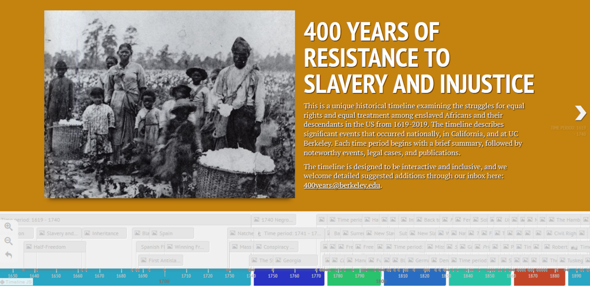 Interactive Timeline 16192019 400 Years of Resistance to Slavery and